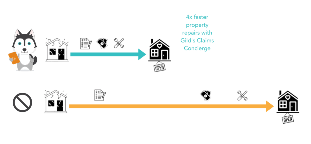 Business insurance claims process for small businesses and homeowners